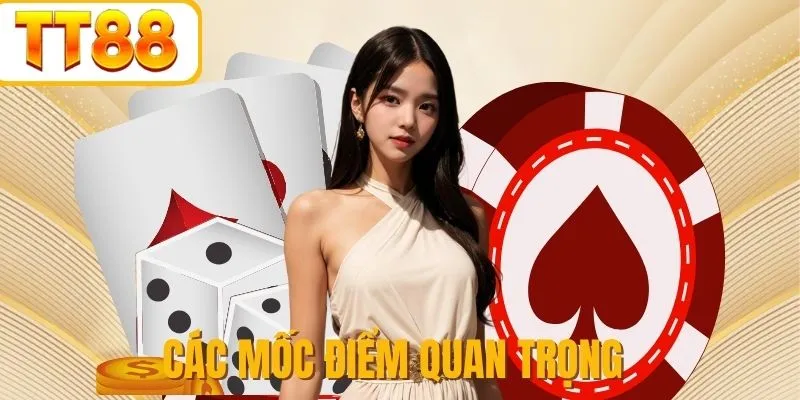 Chiến thuật ghi nhớ mức điểm trọng yếu